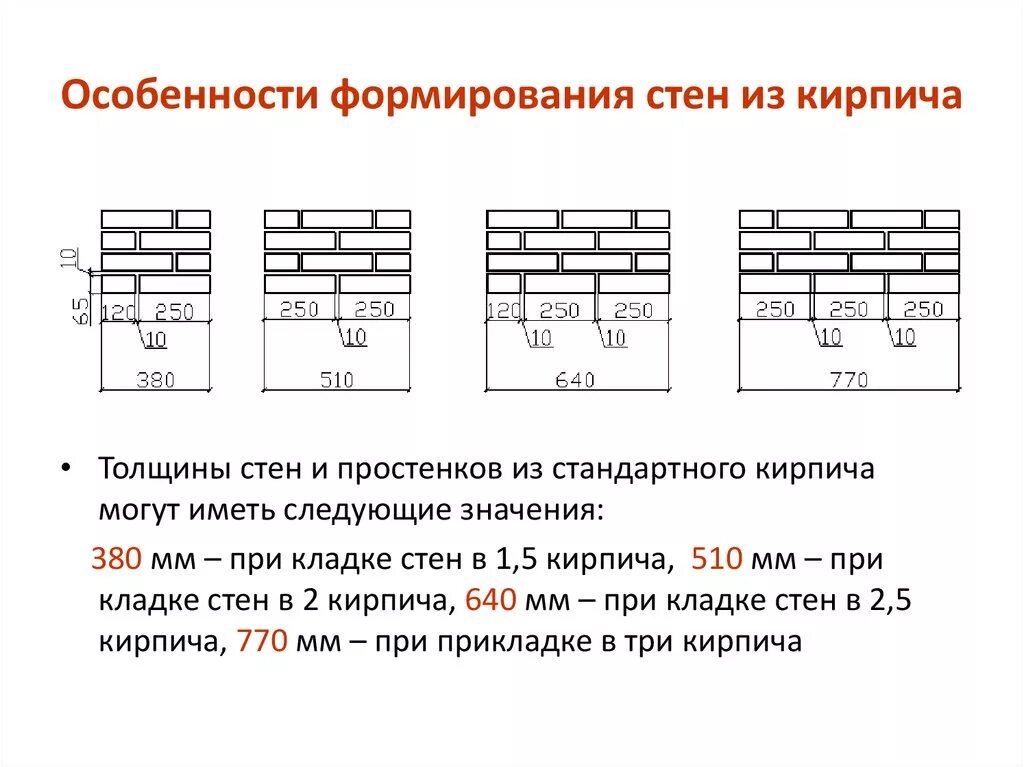 Расчет простенка. Перевязка кирпичной кладки толщиной стены 250мм. Кирпичная кладка стен толщиной 770мм. Облегченная кладка толщиной 640мм. Кладка кирпича толщиной 510мм.