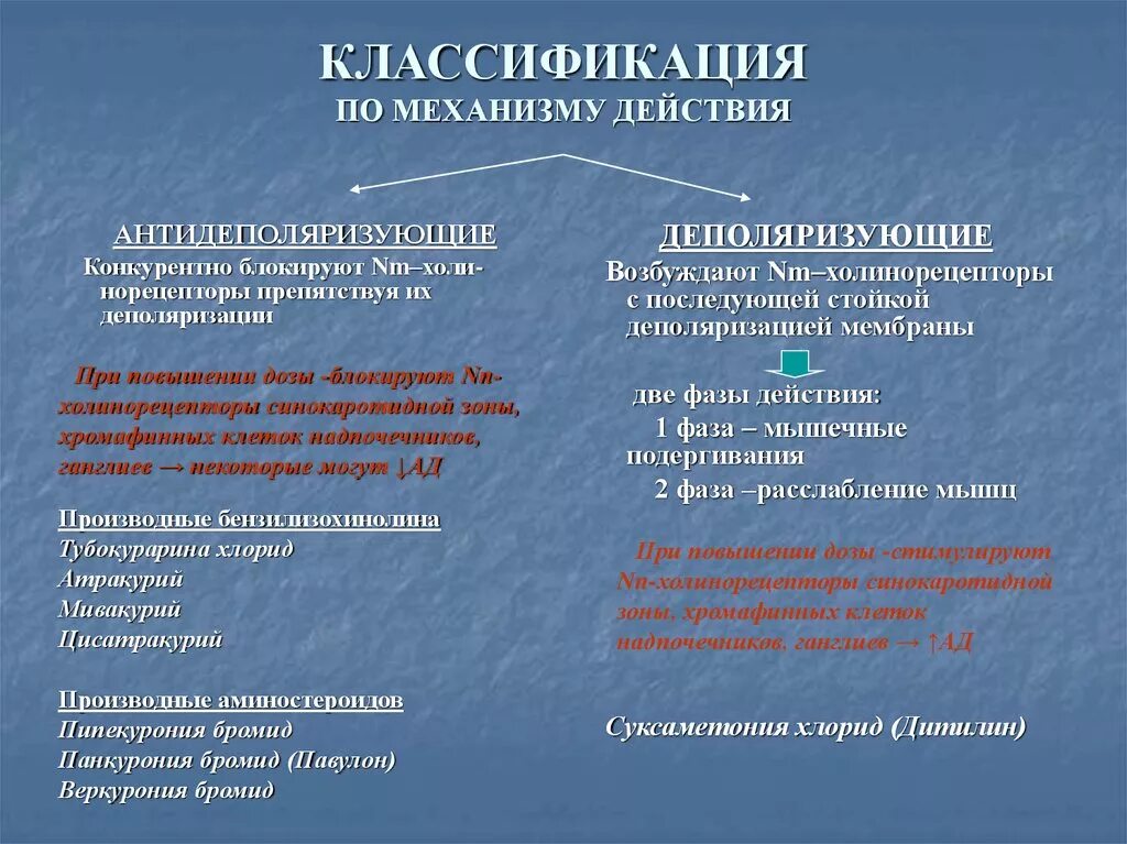 Механизм гипотензивного действия ганглиоблокаторов. Механизм гипотензивного действия ганглиоблокаторов. Механизм гипотензивного действия ганглиоблокаторов. Классификация ганглиоблокаторов по химическому строению. Ганглиоблокаторы механизм действия.