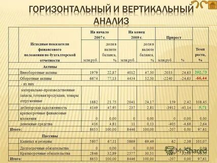 Первичный анализ бухгалтерской отчетности
