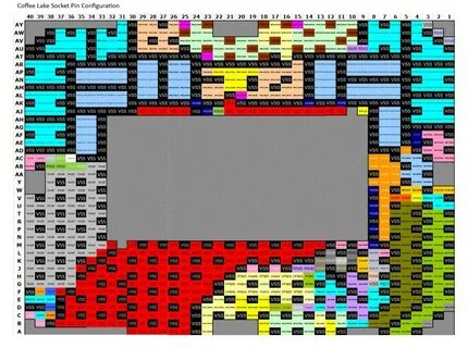 Cpu pinning