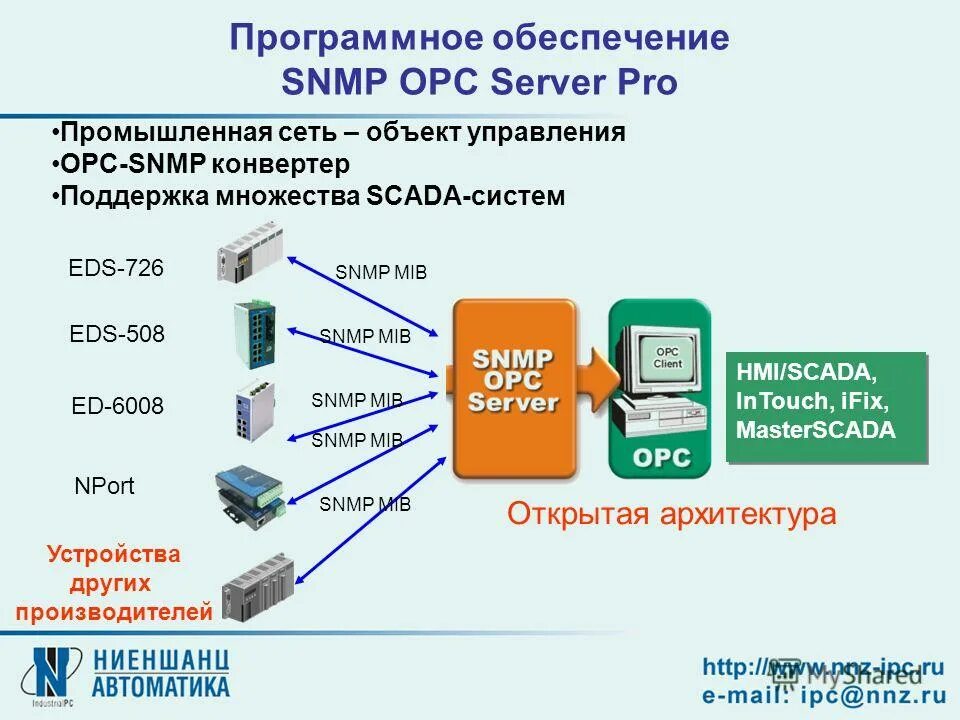 Snmp server. Opc сервер. орс сервер что это. opc сервер masterscada. opc-сервер протокола snmp.