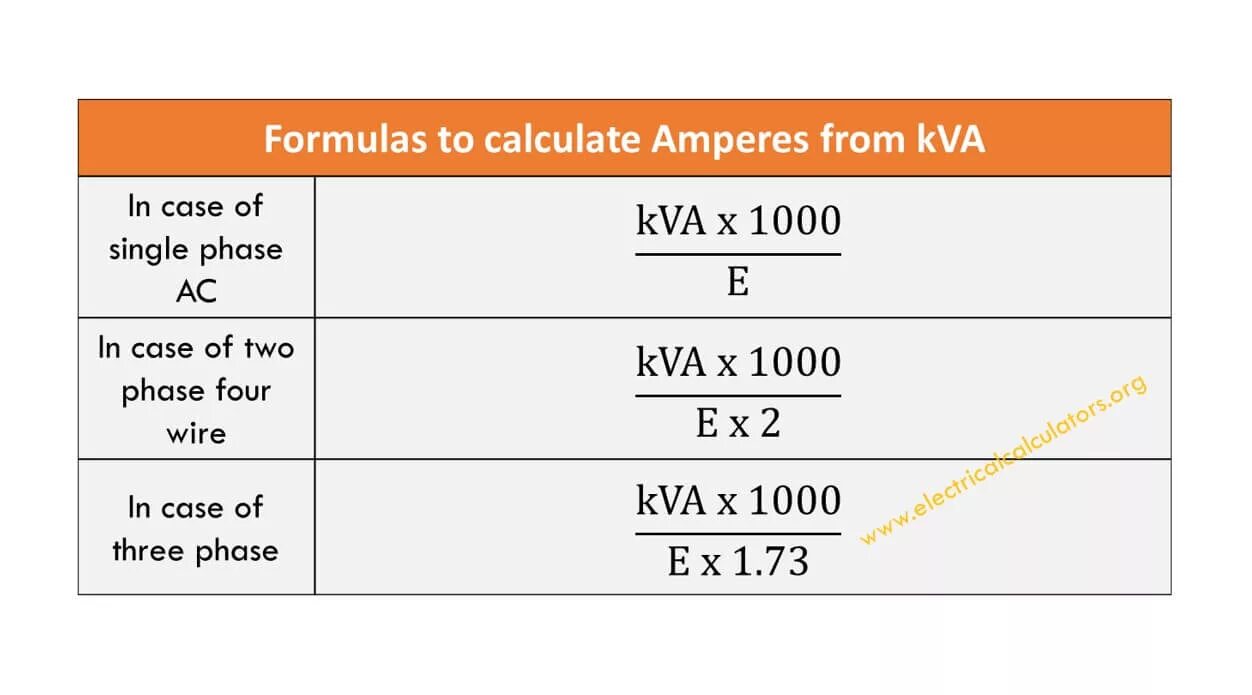 Ватт амперы в ватты калькулятор. Ватт в КВТ. Wat an cilovat calculator. 1 Ампер сколько ватт.