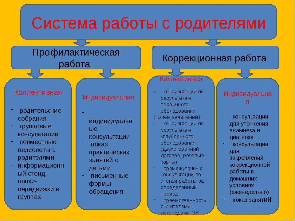 Характеристика работы воспитателя