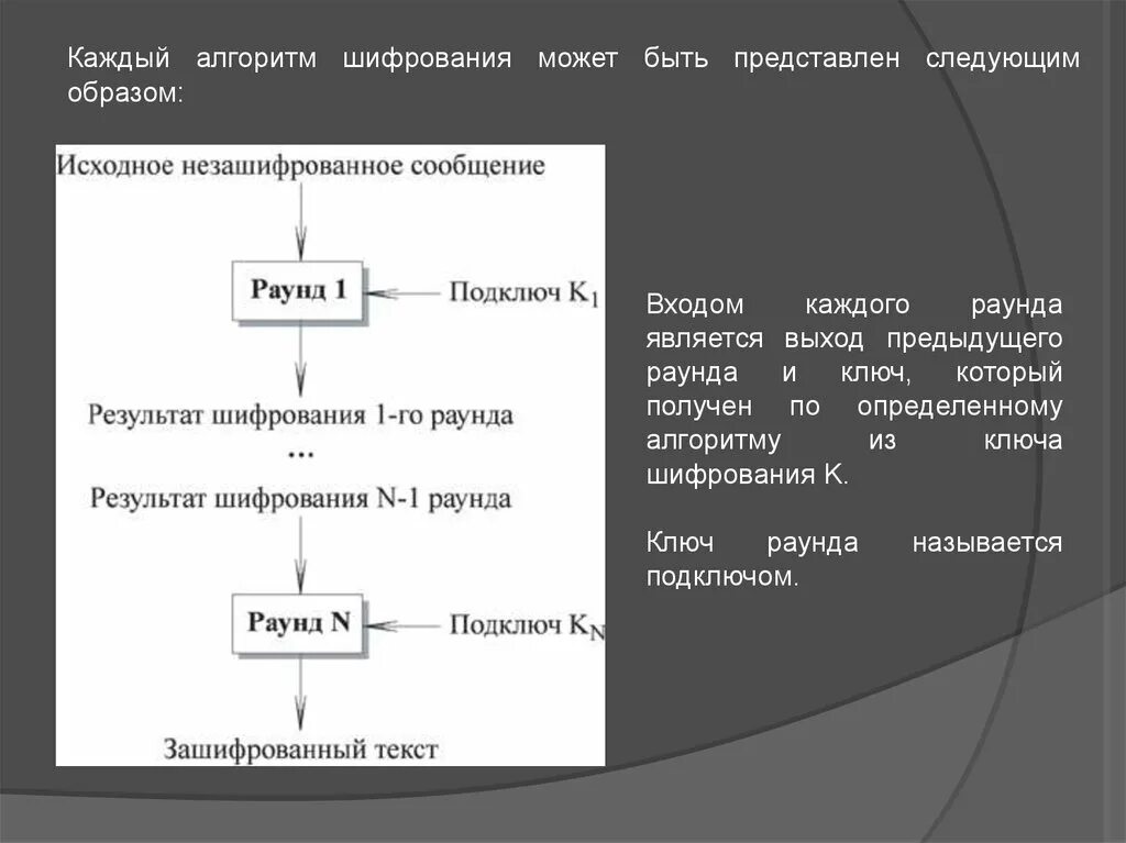 Криптография алгоритмы шифрования