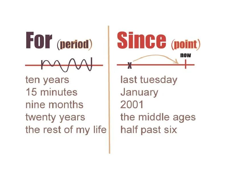 For since. Правила last Tuesday.. He since last year