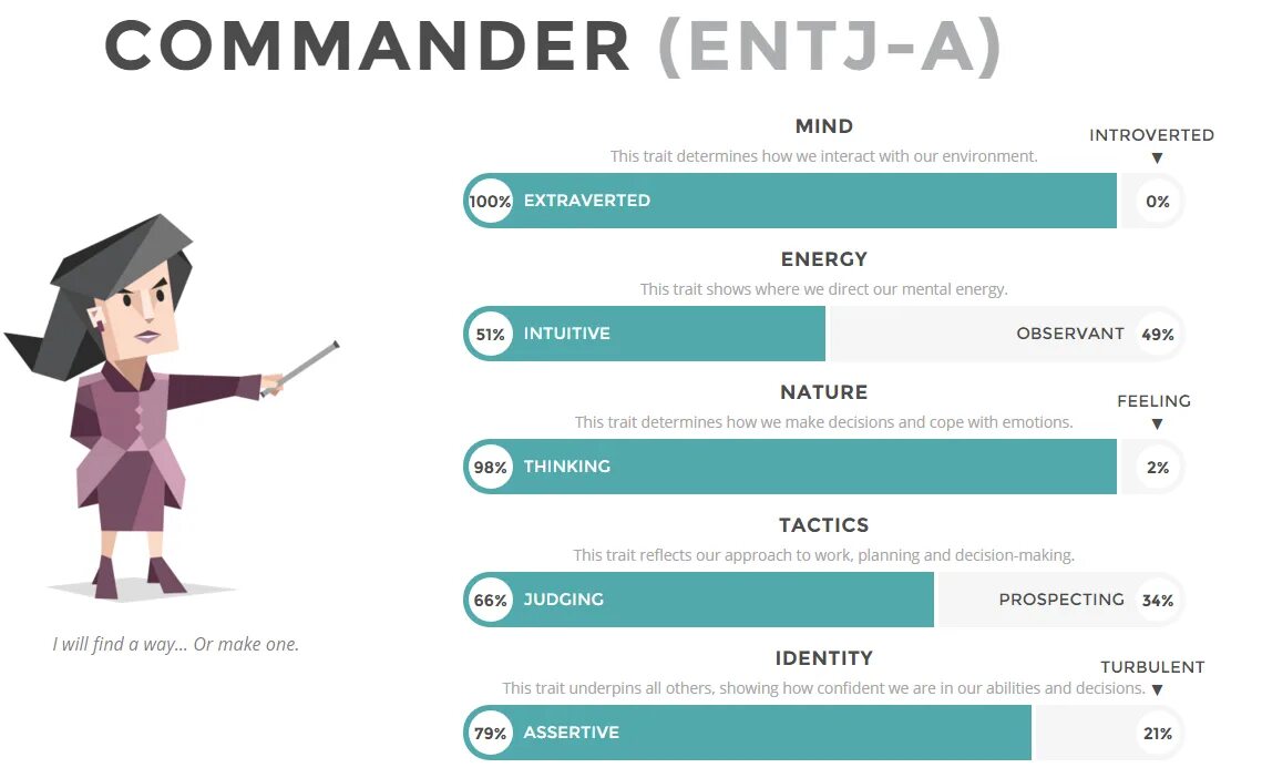 Entj a тип личности. Командир Тип личности персонажи. ENTJ Тип. Ентж Тип личности. Предприниматель (ENTJ).