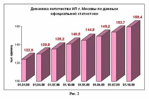 Количество фабрик