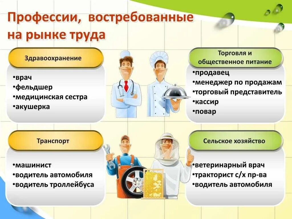 Какую профессию выполняет врач