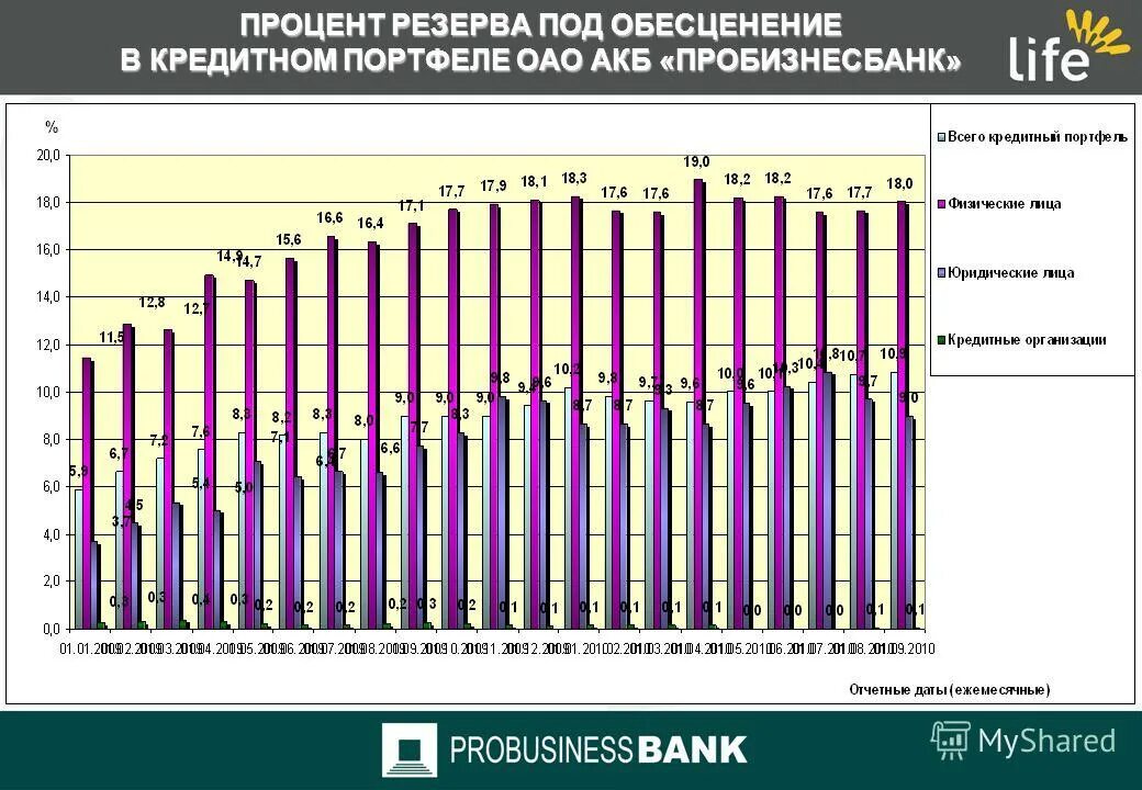 Процент запаса. Процент запаса. Места по запасам древесины. Запас финансовой прочности на графике безубыточности. Допускаемое напряжение и коэффициент запаса прочности.