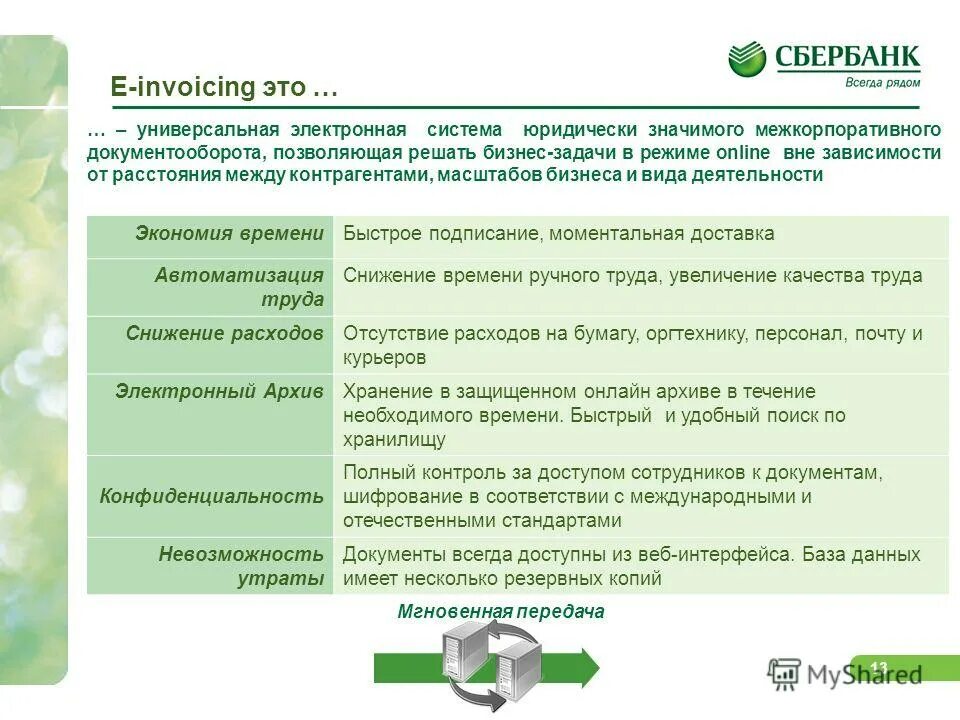 управляющая первая сбербанк. управляющая первая сбербанк. сбербанк управление активами личный кабинет.