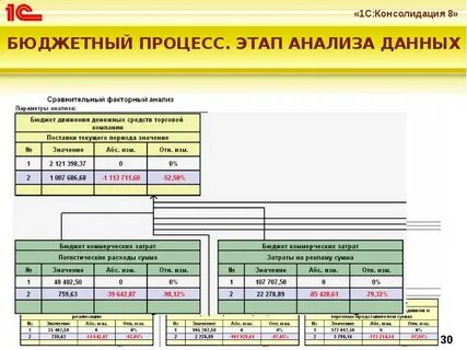 1 консолидация