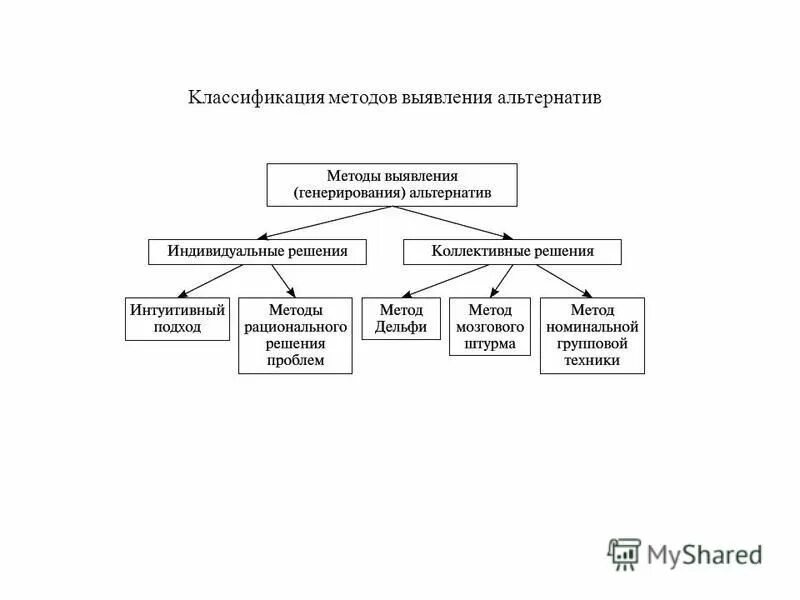Метод классификации определение. Классификация методов выявления альтернатив. классификация средств обнаружения. классификация методов обнаружения объектов. группу методов выявления альтернатив.