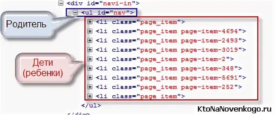 Вложенность css. Каскадирование css. комбинации селекторов css. приоритет селекторов css. уровни каскадирования css.