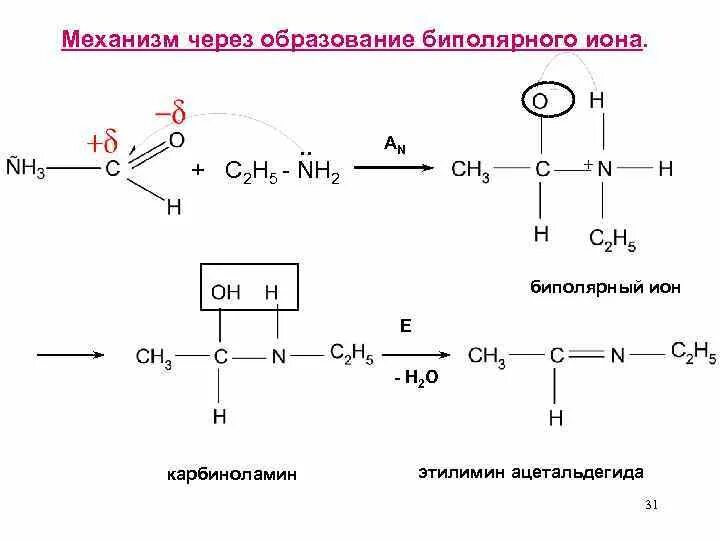 Схема образования биполярного Иона. Формула образования биполярного Иона. Схема образования биполярного Иона глицина. Схема образования биполярного Иона Валина.