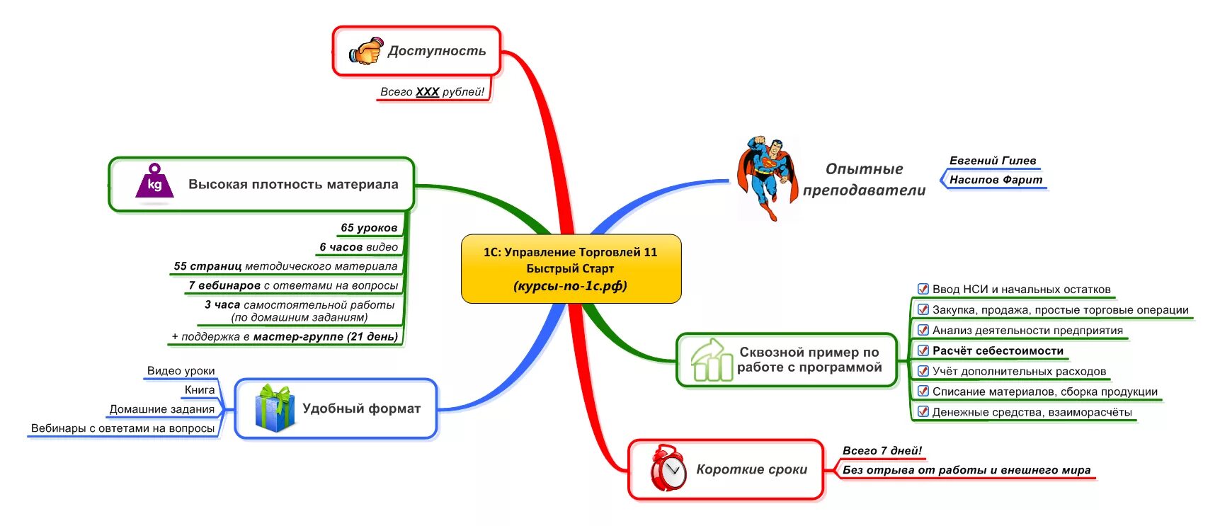 Дополнительная программа интеллектуальная