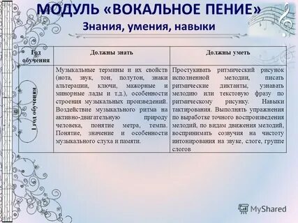 Вокальные таблицы