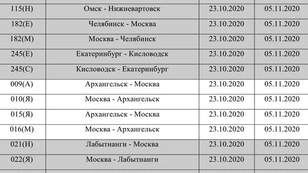 Ржд архангельск телефон. Что такое номер тарифного пояса РЖД. Архангельский регион РЖД. Тарифный пояс Крым РЖД расшифровка. Справочная РЖД Архангельск телефон.