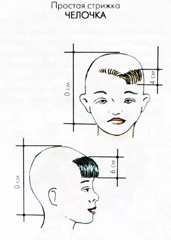 Схема подстричь. Схемы детских стрижек. Схемы мужских стрижек. Схема стрижки челки. Стрижка мужской челки схема.