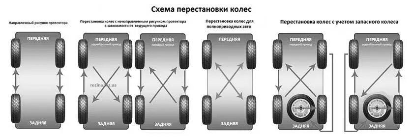 Схема смены резины для равномерного износа. Схема замены колёс для равномерного износа. Схема смены колес для равномерного износа шин. Схема смены колес для равномерного износа. Ротация колес