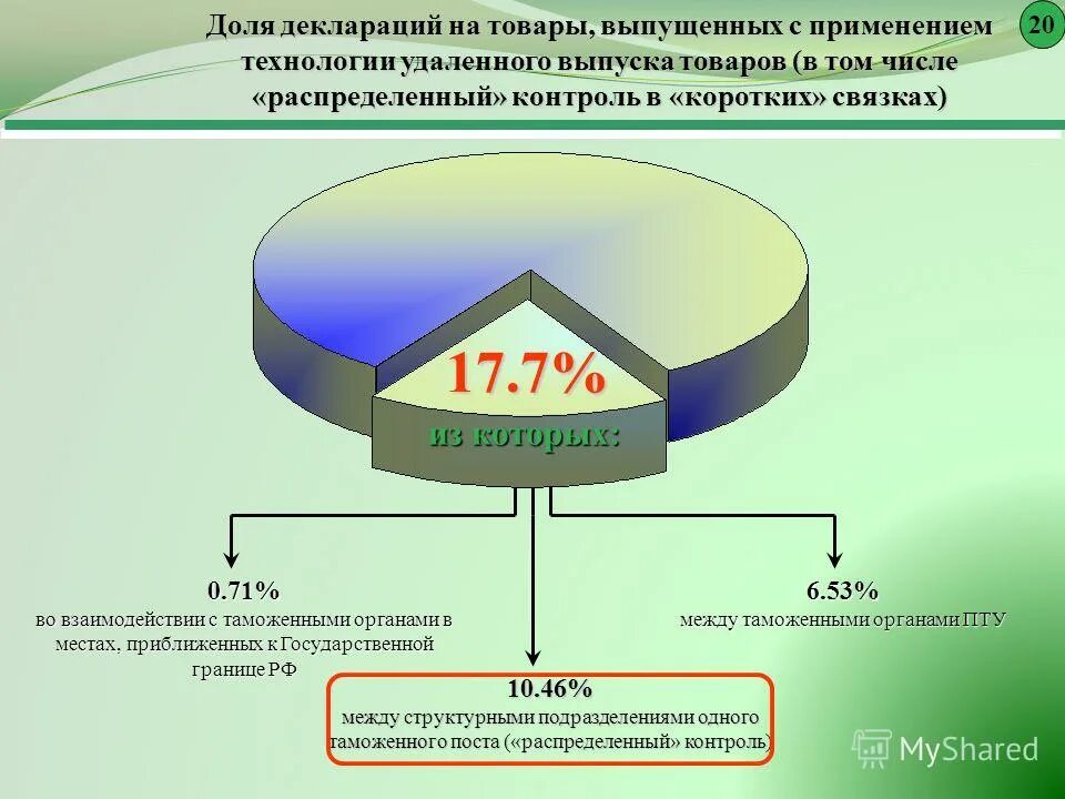распределенный контроль. локальная система управления версиями. системы контроля версий примеры. распределенный контроль. системы распределения контроля версий.