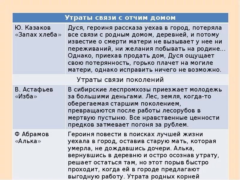 Проблемы и аргументы произведения