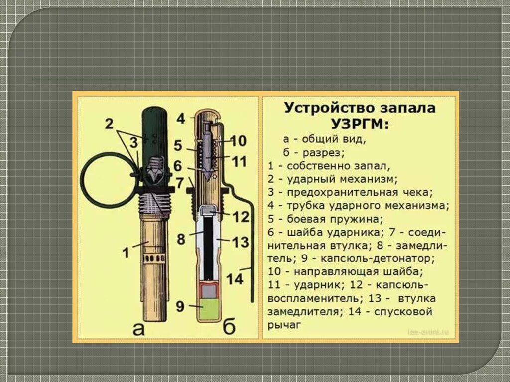 запал узргм-2 характеристики. устройство гранаты ргд 5 и ф1. ргд-5 капсюль детонатор. унифицированный запал ручной гранаты модифицированный. запал ручной гранаты узргм.