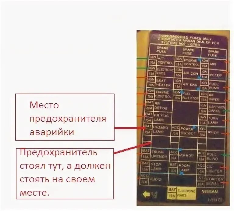 Почему сгорает предохранитель на аварийке Аварийка ваз 2115