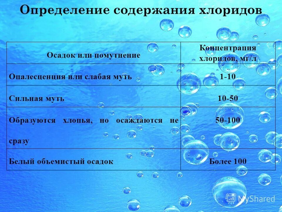 Хлор легче воды. Определение содержания хлоридов. Исследование осадков воды. Образуется творожистый осадок. Осадок в химии.