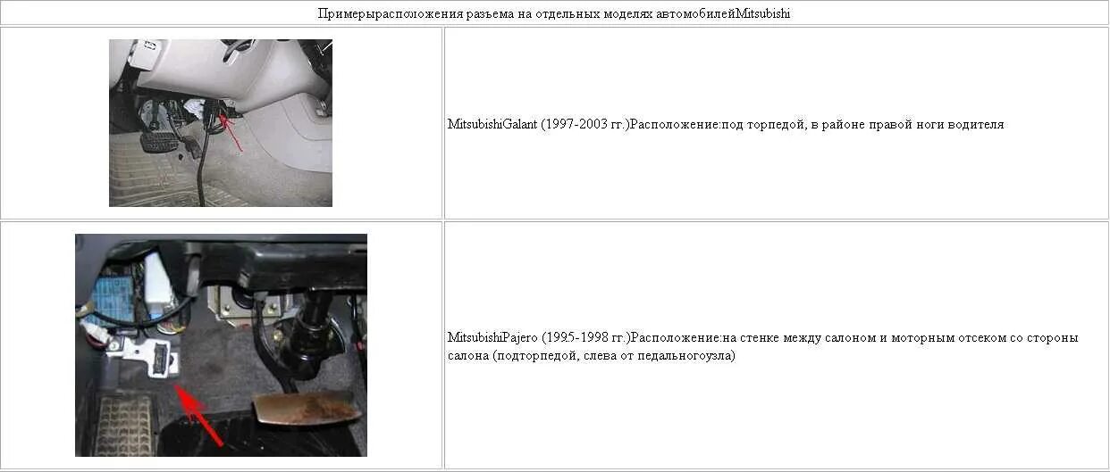 Ошибка митсубиси лансер 9. Коды ошибок митсубиси лансер 10. коды ошибок abs mitsubishi montero sport. диагностические коды ошибок mitsubishi pajero sport 2016. митсубиси паджеро спорт 2 ошибки.