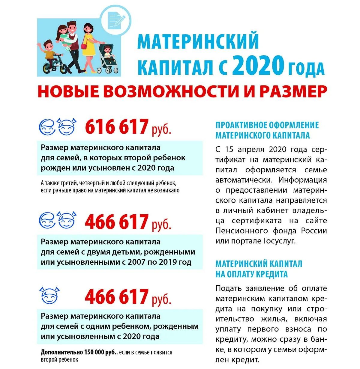 Какой капитал на второго ребенка в 2024. Мат капитал сумма. Материнский капитал в 2023 на второго сумма. Сумма материнского капитала на второго ребенка в 2020 году. Какой капитал на второго ребенка в 2024.