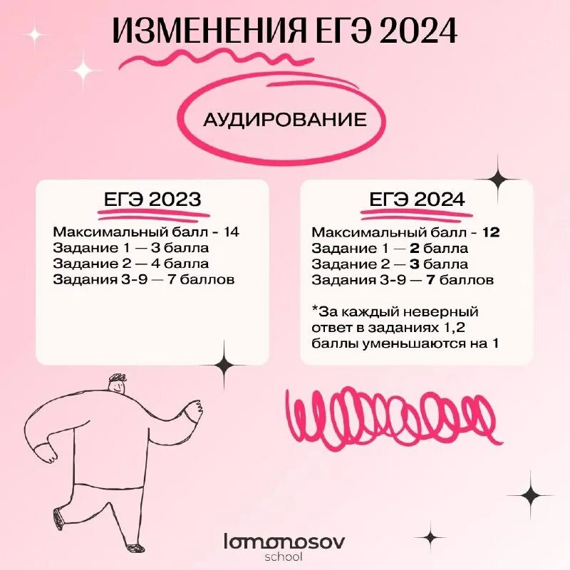 Files ege plus 2025 английский язык. Files ege plus 2025 английский язык