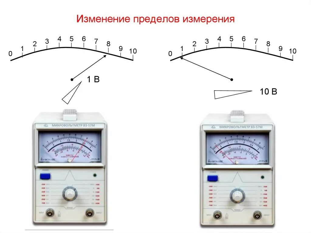 Прибор м-514-2 пределы измерения. Предел измерения. Вольтметр изменение пределов измерения. Прибор измерения напряжения и частоты переменного.