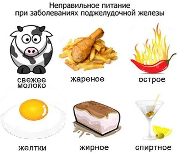 Полезные продукты для печени и поджелудочной железы. Продуктов вредных для поджелудочной железы. Вредные продукты для поджелудочной железы. Полезные продукты для поджелудочной. Вредные продукты для поджелудки.