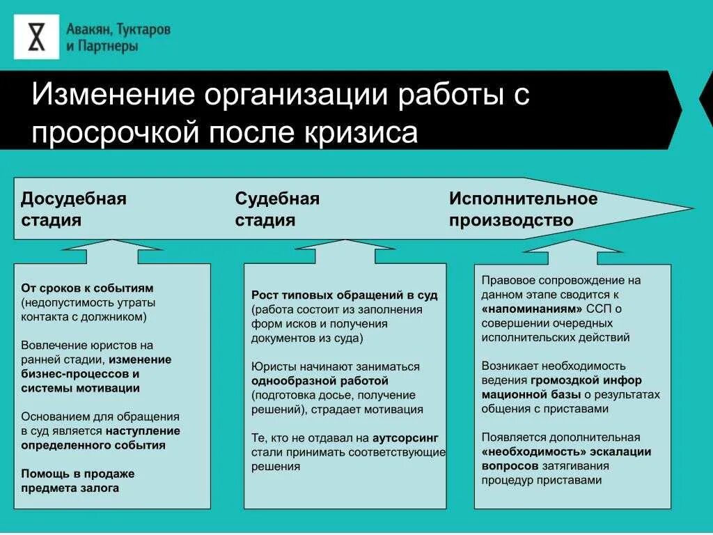 Прощение долга мировое соглашение. Мировое соглашение по исполнительному производству. этапы исполнительного производства. мировое соглашение на стадии исполнительного производства. проект мирового соглашения на стадии исполнительного производства.