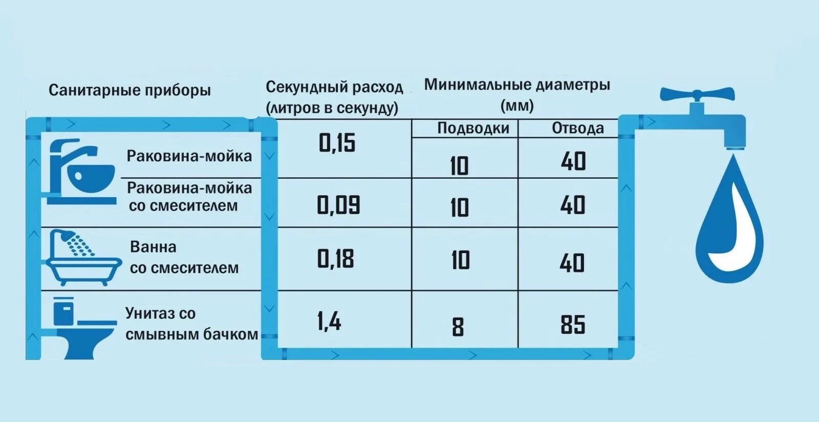 Расход менее литров