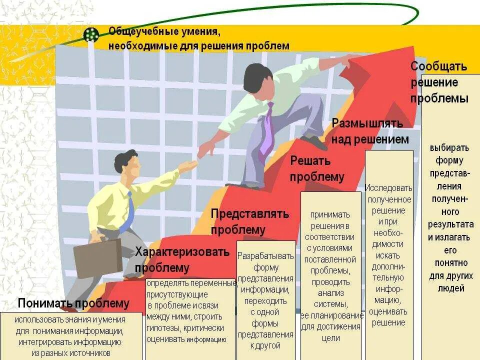 Когда мы используем навык решение проблем. Схема решения проблем. Умение решать проблемы. Навыки решения проблем. Метод решения проблем.