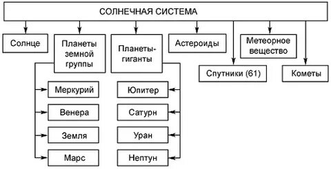 Полярная звезда в состав солнечной системы
