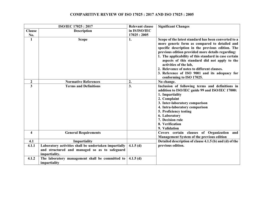 17025 2019 статус. ISO 17025. ISO/IEC 17025-2019. Рисунок ГОСТ ISO IEC 17025. Опросный лист по ИСО 17025-2017.