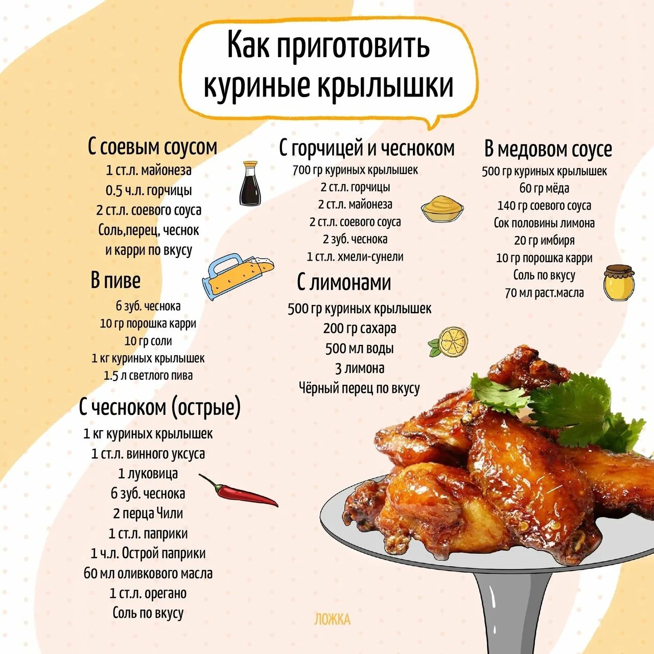 Крылышки куриные. Приготовление куриных крылышек. Приготовление острых куриных крылышек. Куриные крылышки рецепты. Шашлык пропорции