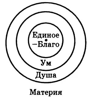 Единое благо