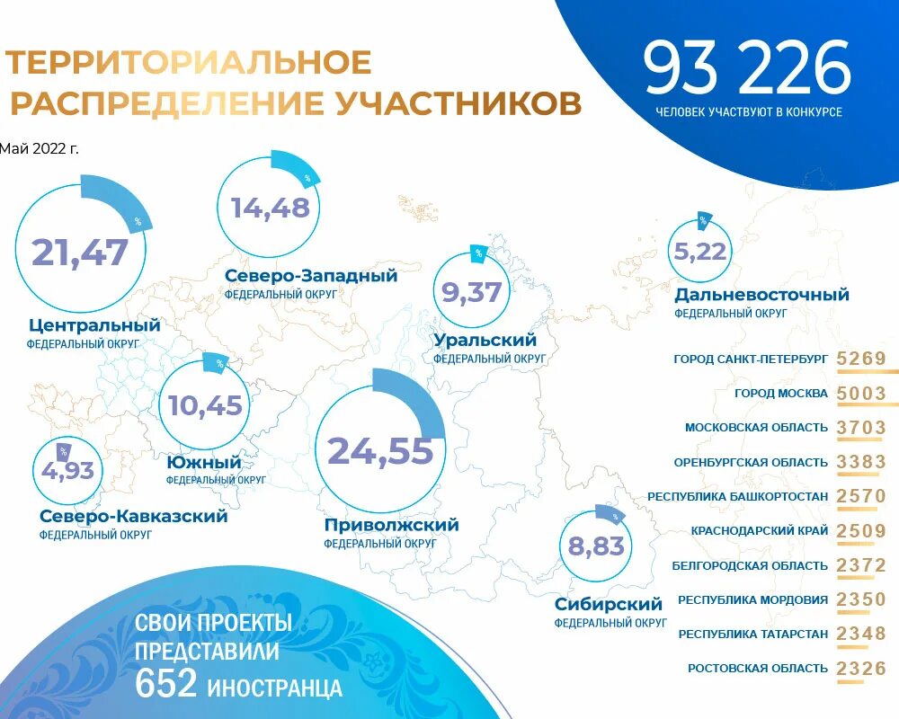 Результаты конкурса моя россия 2023. Конкурс моя Страна моя Россия 2023. Сертификат конкурс моя Страна, моя Россия 2023. Конкурс моя Страна моя Россия 2023 итоги конкурса. Всероссийский конкурс инновационных проектов моя Страна моя Россия.