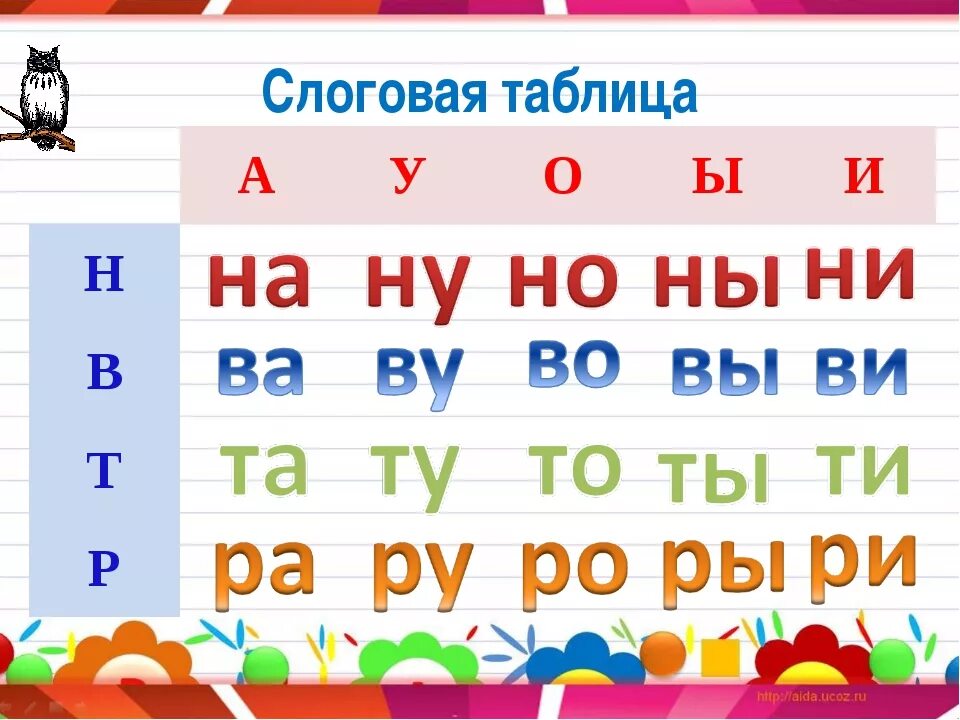 Прочитайте слова таблица. Слоговая таблица. Таблица слогов для чтения. Таблица слогов с буквой с. Таблица слогов с буквой н.