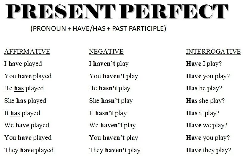 Present perfect c have. Present perfect грамматика английского. present perfect tense правило. present perfect выучить правило. present perfect формула и примеры.