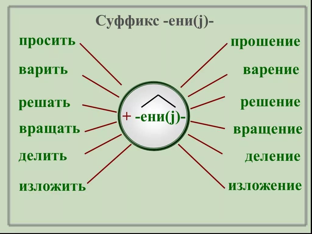 Суффикс ени