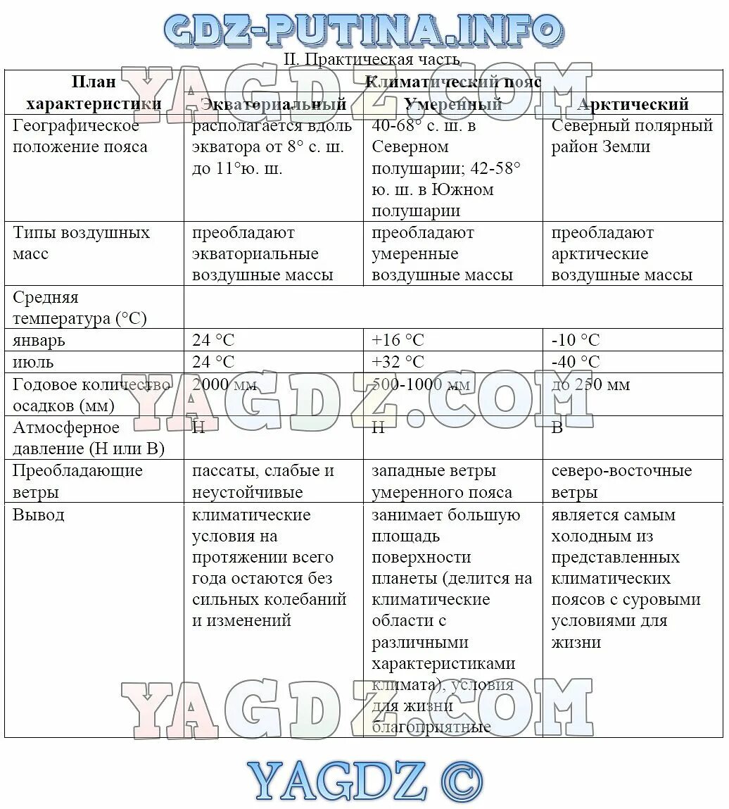 Практическая 4 по географии 7 класс. План практической работы по географии 7 класс. Практическая работа 7 география. География земли 5 класс практическая работа 2. Практическая работа #10 география.