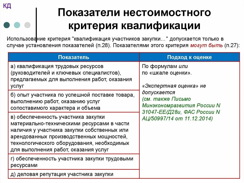 Квалификация участников закупки. Критерии и показатели. Нестоимостные критерии оценки. Критерии квалификации. Критерии электронного конкурса