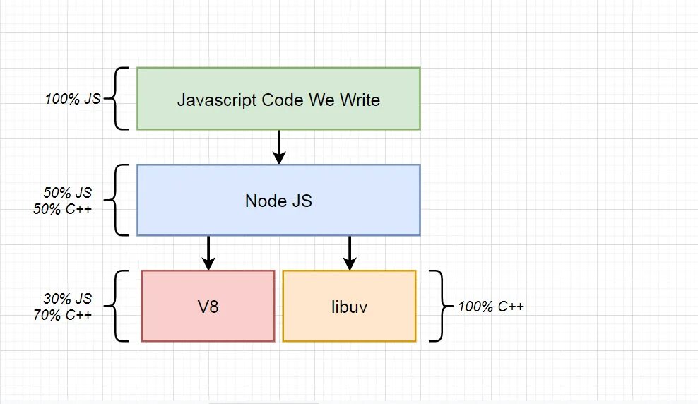 Как подключить node js