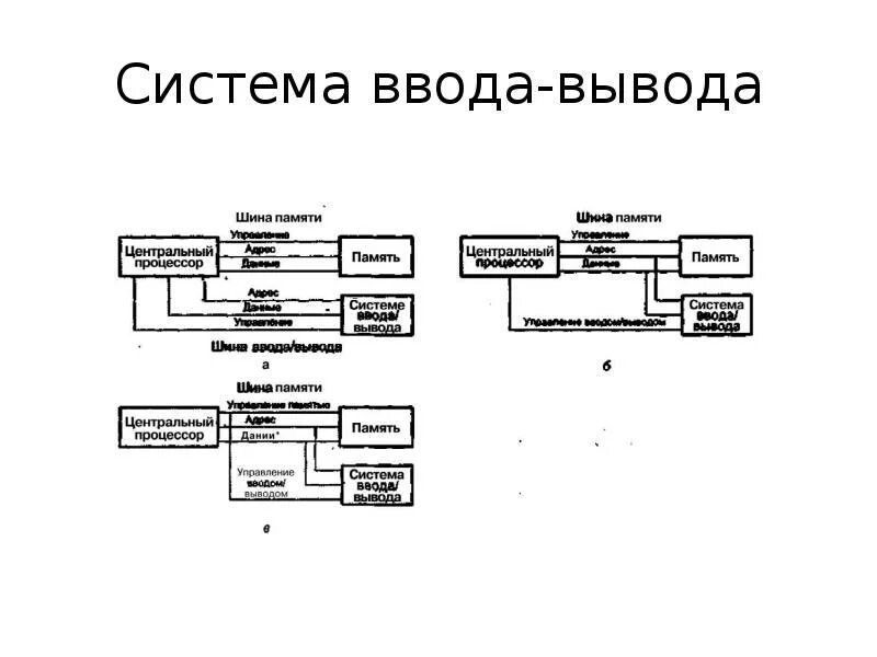Определение ввода вывода. Определение ввода вывода