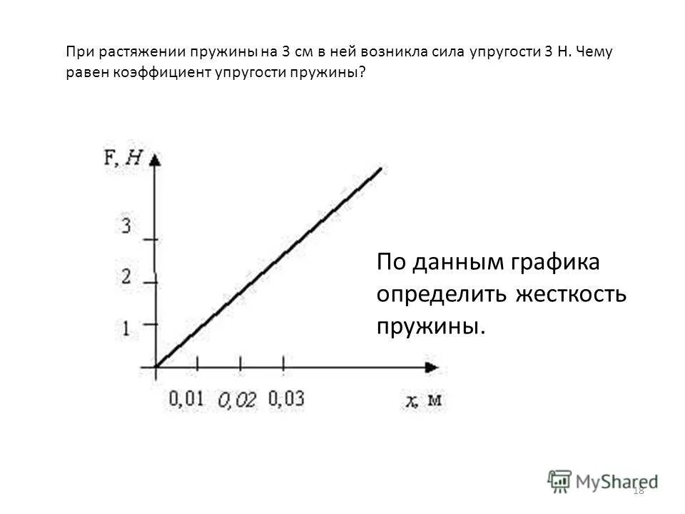 Работа при растяжении пружины. График жесткости пружины. коэффициент жесткости пружины. коэффициент растяжения пружины. график растяжения пружины.