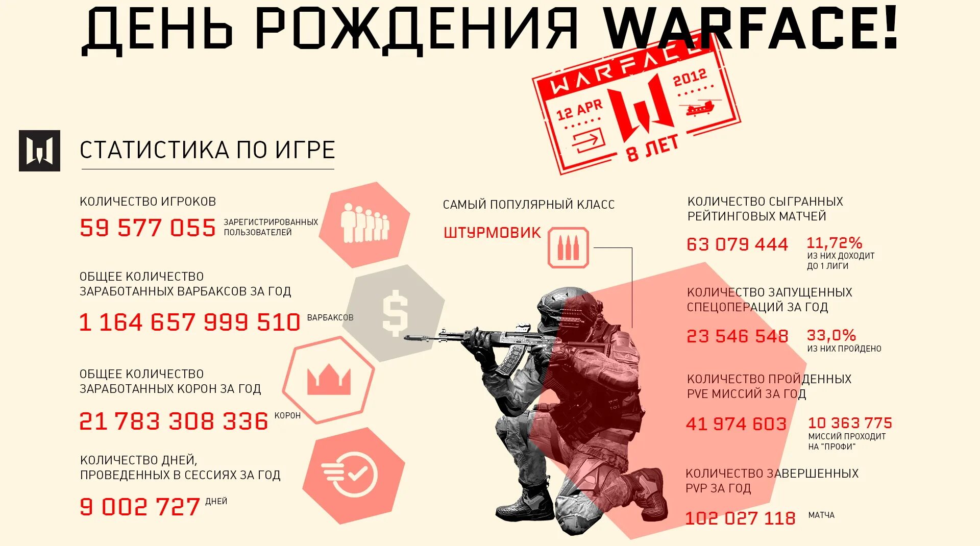 День рождения warface. Статистика варфейс. Warface в цифрах. День варфейс.